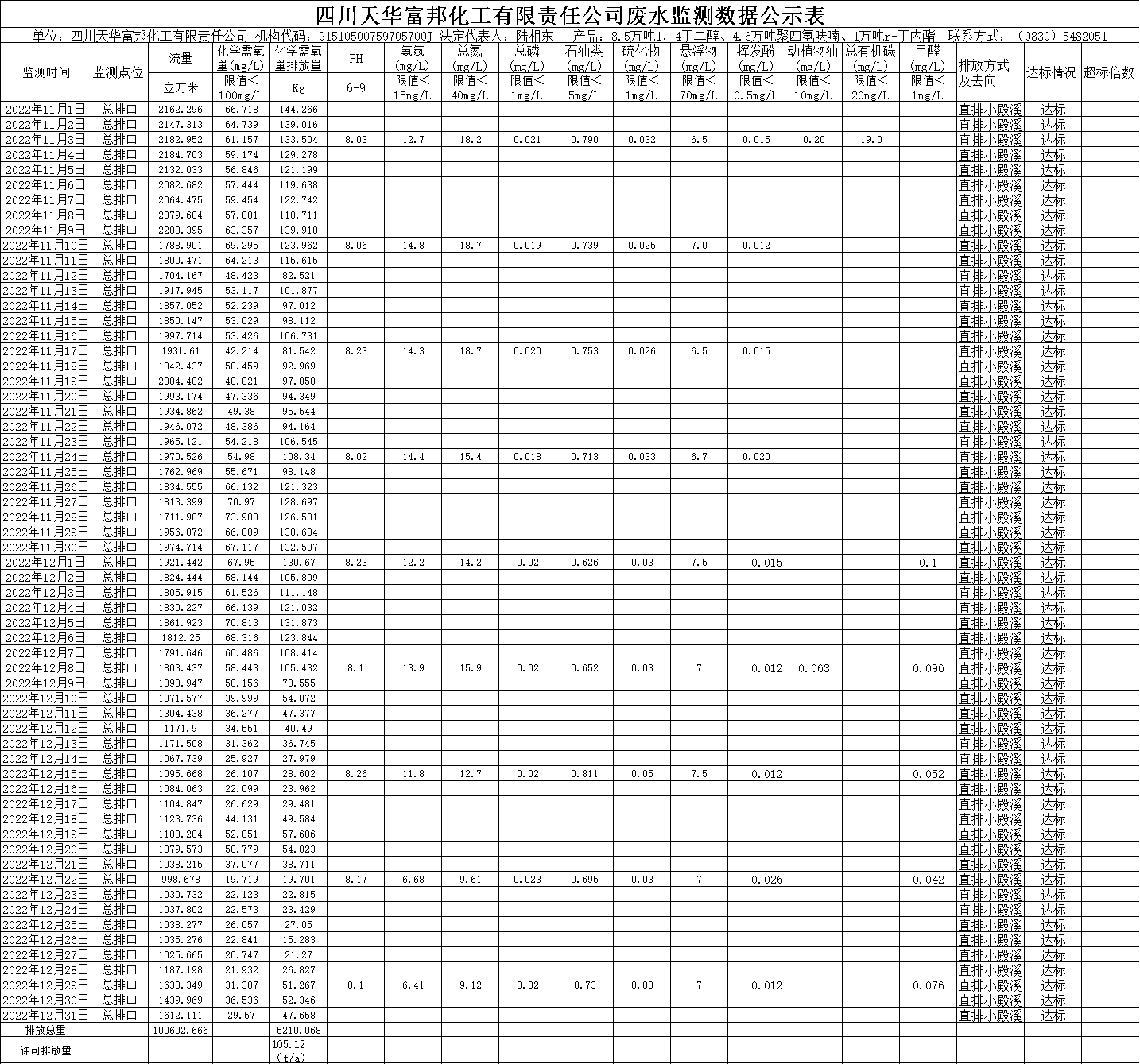 富邦2022年11月12月废水监测数据.png